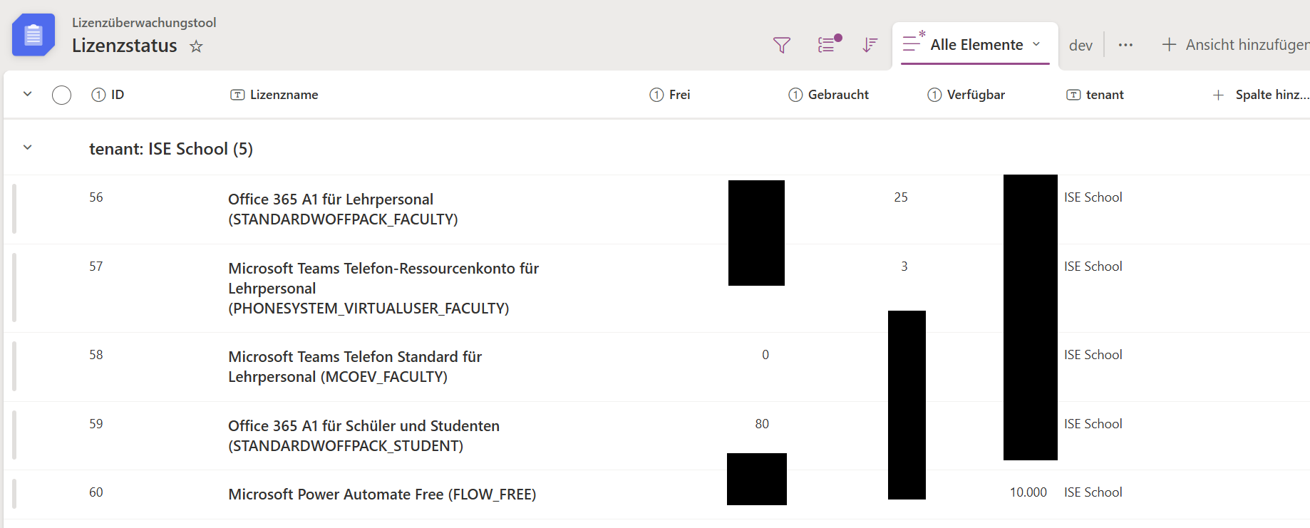 SharePoint Overview Licenses