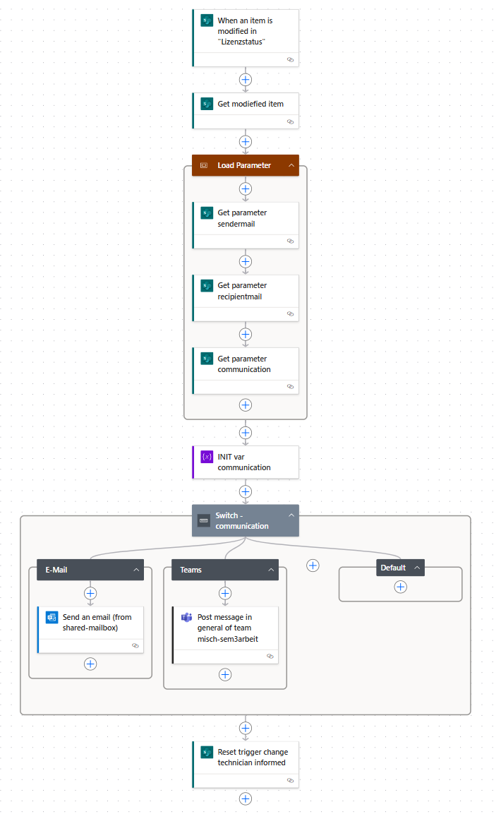 PowerAutomate Flow Monitoringalert