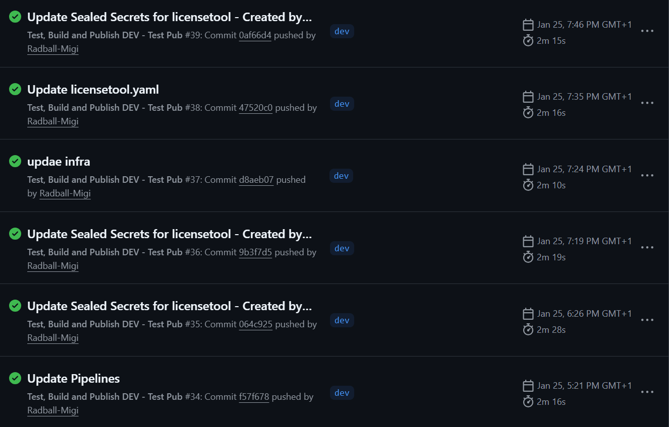 Ci-Pipeline all pased