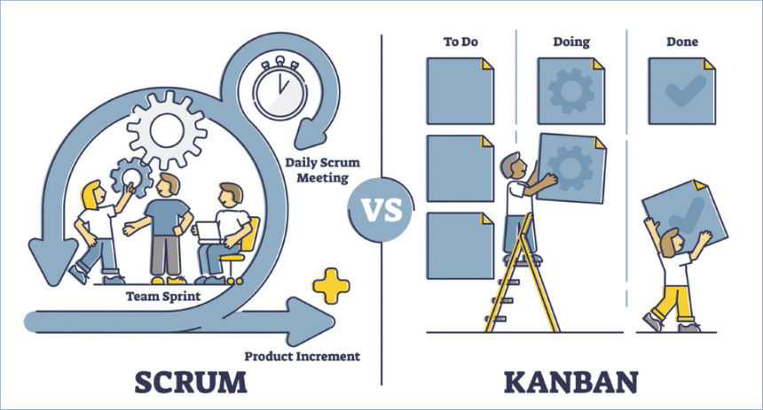 Scrum and Kanban