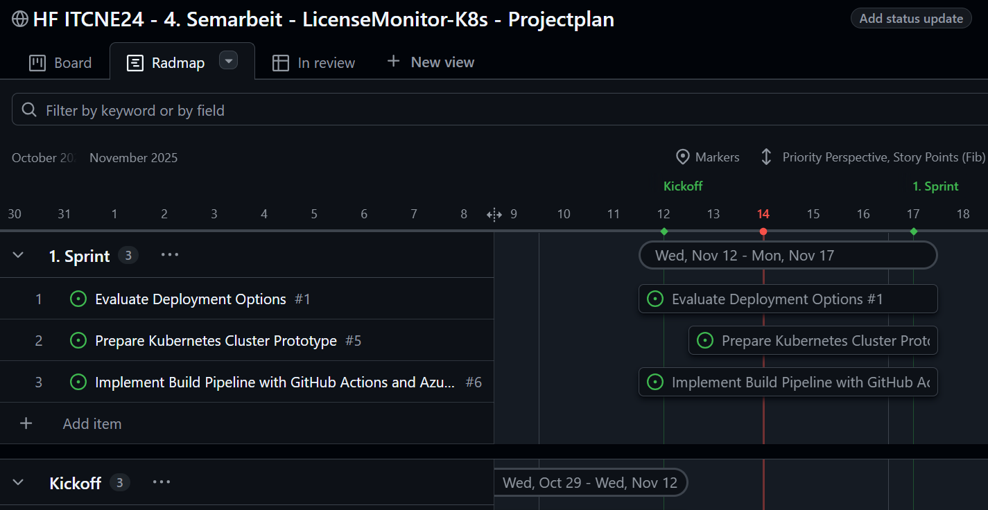 Roadmap GitHub Project