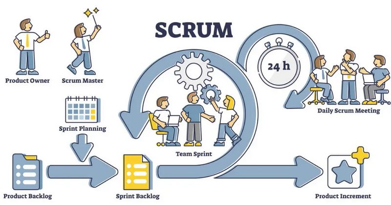 Scrum