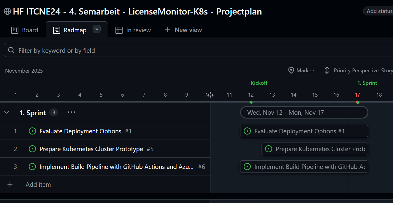 Bild Roadmap des Sprints