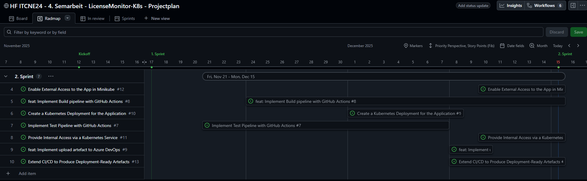 Bild Roadmap des Sprints
